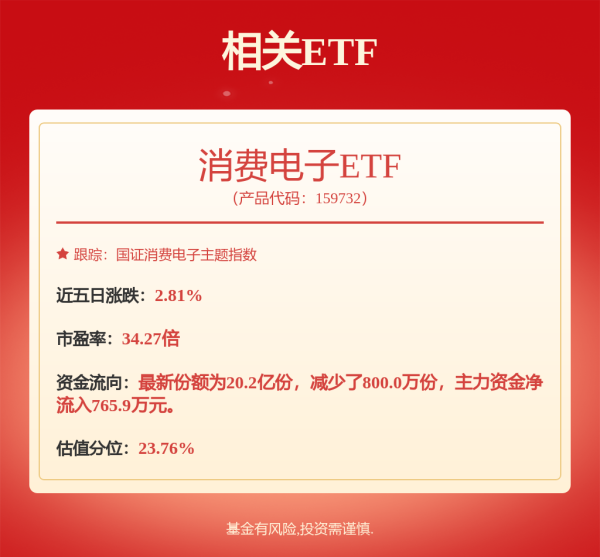 2025年配资一览表最新 歌尔股份（002241）5月6日主力资金净买入2.07亿元